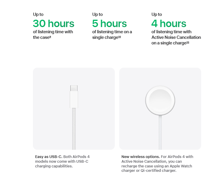 AirPods 4 (2nd Generation) – Standard & Active Noise Cancellation (ANC) Models